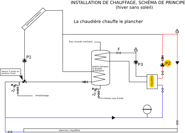 chauffe eau solaire hiver